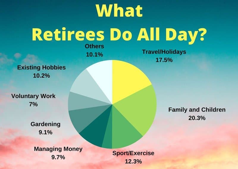 What retirees do all day